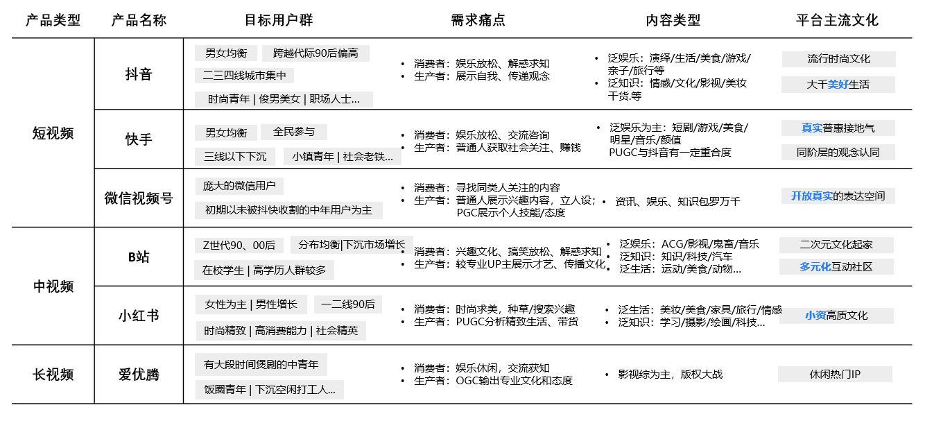 产品经理，产品经理网站